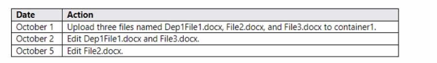 Microsoft AZ-104 image Question 506 85031 09262024195643000000