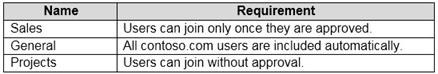 Microsoft MS-700 image Question 19 104805 10052024010552000000