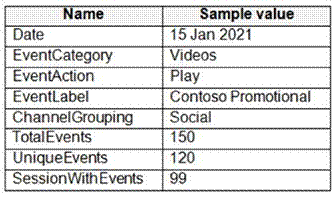 Microsoft DP-203 image Question 38 89511 10022024015849000000