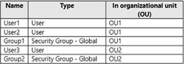 Microsoft MS-102 image Question 264 104200 10052024010458000000