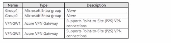 Microsoft AZ-700 image Question 241 129385 11242024233608000000