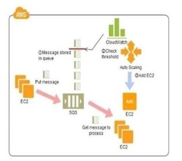 Amazon SAP-C01 image Question 497 6239 09162024005850000000