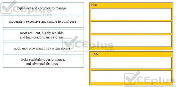Cisco 350-601 image Question 37 116767 10102024113033000