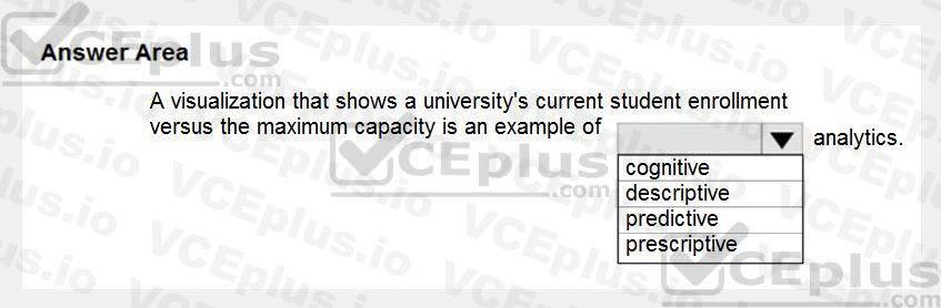 Microsoft DP-900 image Question 42 90658 10022024020007000