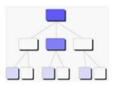 CompTIA PK0-005 image Question 105 96995 10022024175307000000