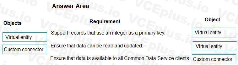 Microsoft PL-400 image answer Question 62 106602 10052024010735000