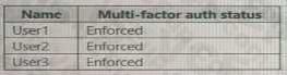 Microsoft SC-300 image Question 16 Answer 3 108108 10052024010905000000