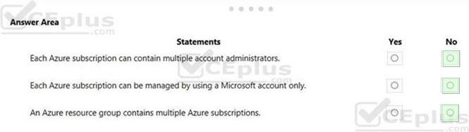 Microsoft AZ-900 image answer Question 61 88804 10022024015754000