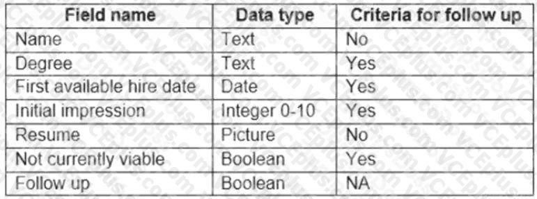 Microsoft PL-100 image Question 2 105820 10052024010645000000