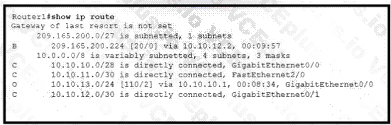 Cisco 200-301 image Question 621 110129 10072024004421000000