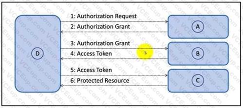 Cisco 350-901 image Question 266 118578 10102024233132000000