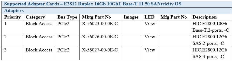 Network Appliance NS0-516 image Question 39 126968 11182024004446000000