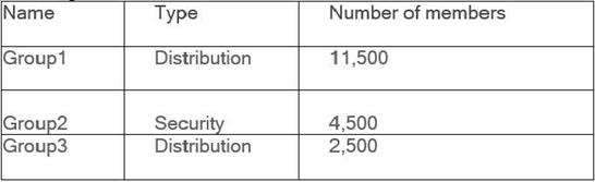 Microsoft MS-700 image Question 9 104908 10052024010552000000