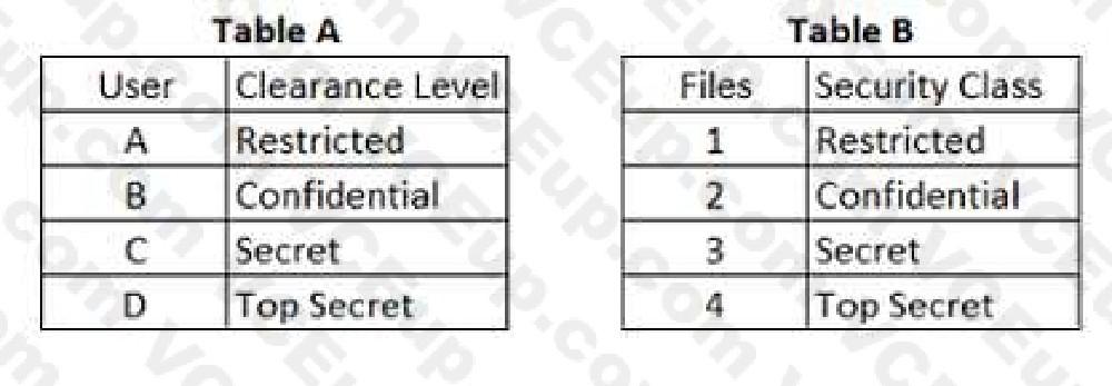 ISC CISSP image Question 277 46142 09182024210516000000