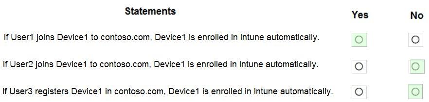 Microsoft MS-102 image answer Question 50 103947 10052024010457000