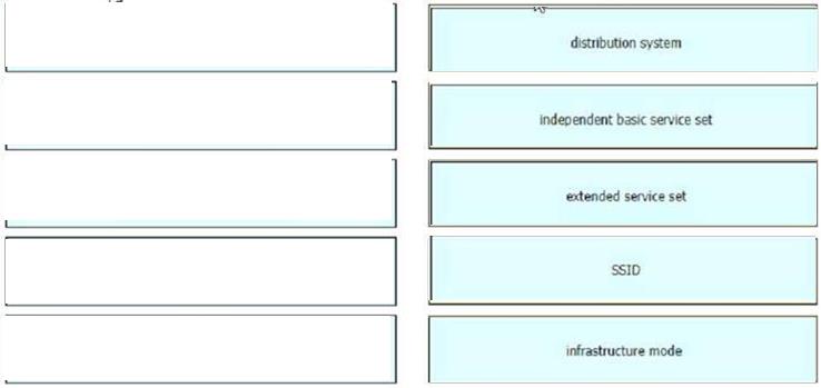 Cisco 200-301 image answer Question 60 110436 10072024124422000