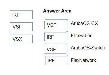 Question 265