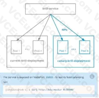 Linux Foundation CKAD image Question 30 51476 09182024212430000000
