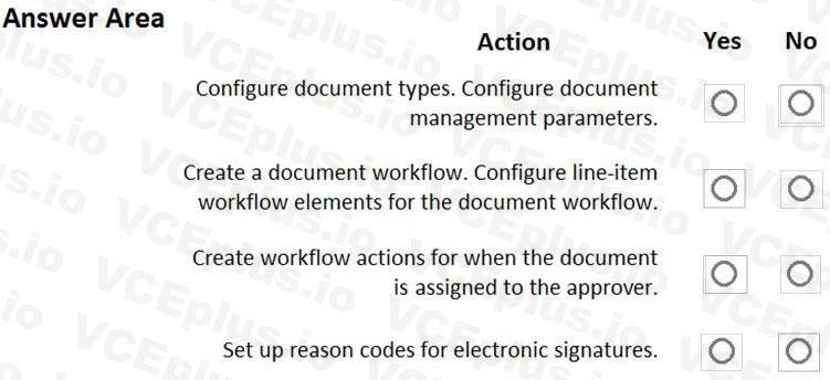 Microsoft MB-300 image Question 21 101203 10052024125945000