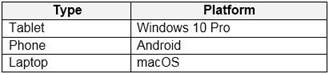 Microsoft AZ-140 image Question 9 90795 10022024021019000000