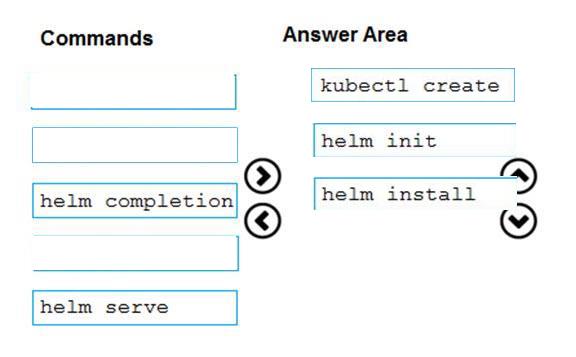 Microsoft AZ-400 image answer Question 32 87028 10022024015257000