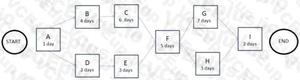 PMI CAPM image Question 262 55286 09232024001321000000