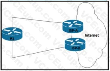 Cisco 300-410 image Question 509 111455 10072024005414000000