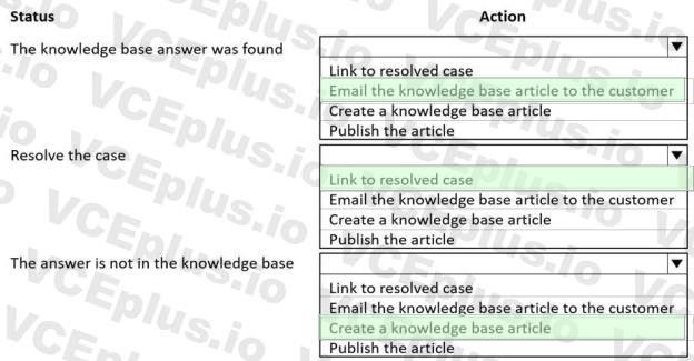 Microsoft MB-230 image answer Question 34 100592 10052024125735000