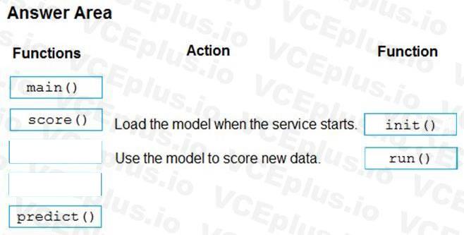Microsoft DP-100 image answer Question 25 146831 05072025011644000