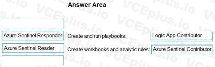 Microsoft SC-200 image answer Question 50 107877 10052024010847000