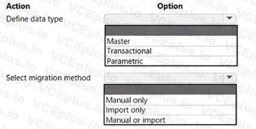 Microsoft MB-300 image Question 2 101396 10052024125945000