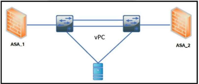 Cisco 350-601 image Question 309 117039 10102024233033000000