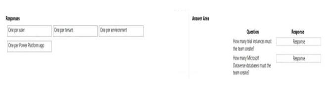 Microsoft PL-900 image Question 40 107563 10052024010822000
