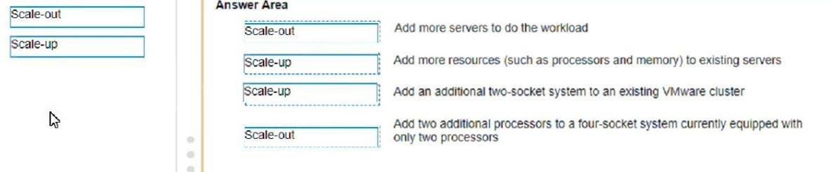 HP HPE0-V25 image answer Question 3 13482 09162024060445000