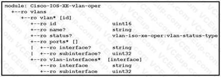 Cisco 300-435 image Question 11 112560 10072024005912000000