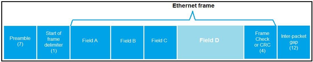 Cisco 010-151 image Question 71 108980 10072024004247000000