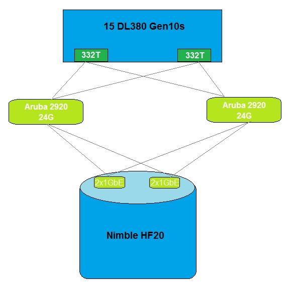 HP HPE0-V14 image Question 257 13359 09162024180419000000