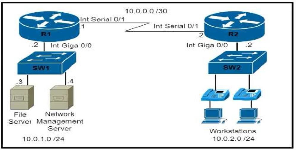 Cisco 350-401 image Question 340 115639 10102024232942000000