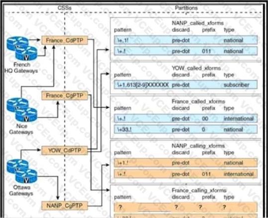 Cisco 350-801 image Question 373 118225 10102024233110000000