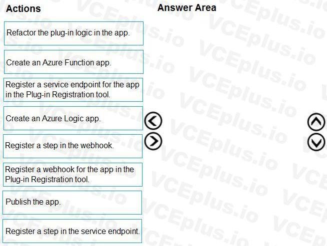 Microsoft PL-400 image Question 29 106730 10052024010735000