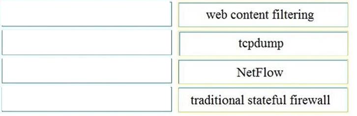 Question 284