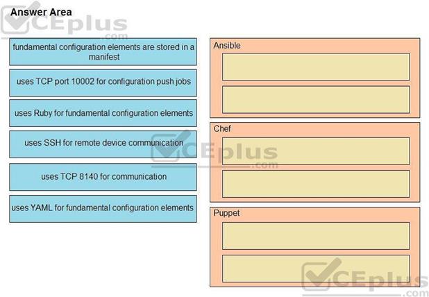 Cisco 200-301 image Question 30 110406 10072024124422000