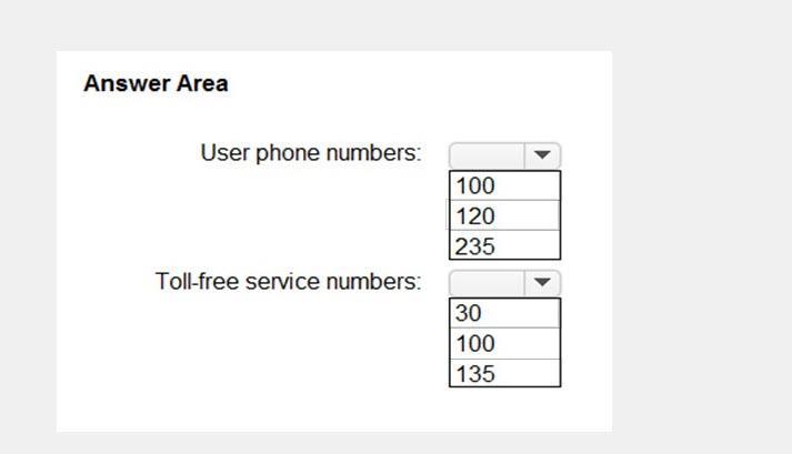 Microsoft MS-700 image Question 4 104850 10052024010552000
