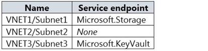 Microsoft AZ-500 image Question 57 87379 10022024015441000000