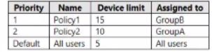 Microsoft MS-102 image Question 134 104070 10052024010457000000