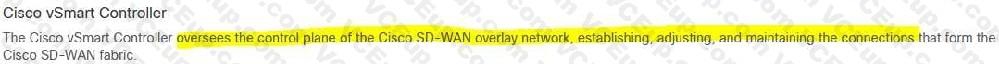 Cisco 300-415 image Question 26 explanation 111542 10072024005440000000