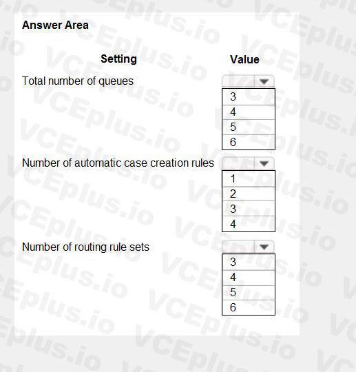 Microsoft MB-230 image Question 7 100565 10052024125735000