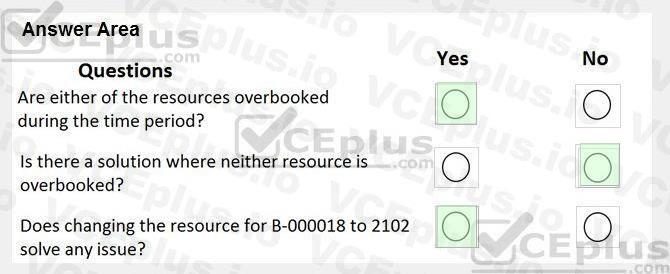 Microsoft MB-320 image answer Question 34 101914 10052024010019000