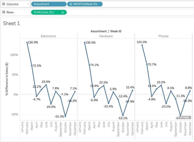 Tableau TDS-C01 image Question 38 explanation 76381 09232024004744000000