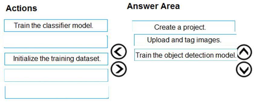Microsoft AI-102 image answer Question 14 83965 09262024054204000